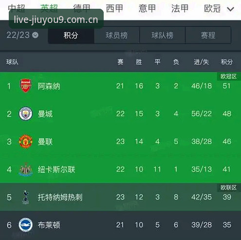 电竞数据包的真实价值：九游JIUYOU英超水位变化全面解析